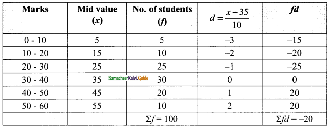 Samacheer Kalvi 9th Maths Guide Chapter 8 Statistics Additional Questions 5