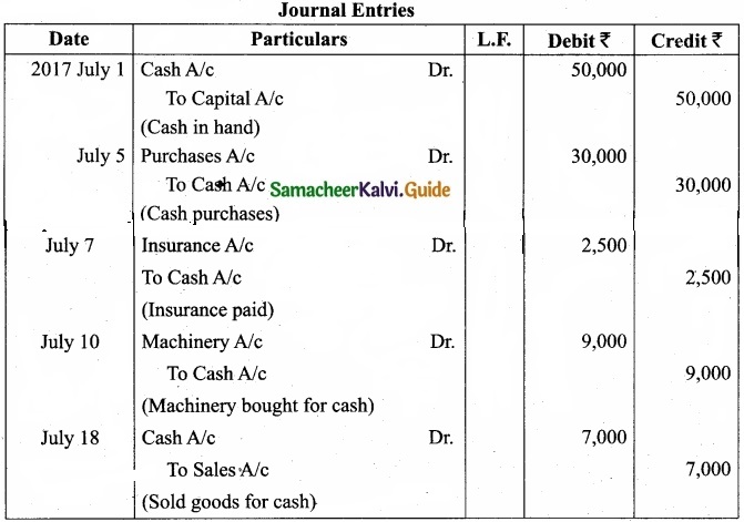 Tamil Nadu 11th Accountancy Model Question Paper 2 English Medium img 12