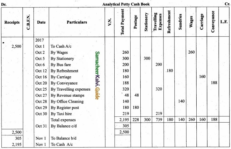 Tamil Nadu 11th Accountancy Model Question Paper 2 English Medium img 31a