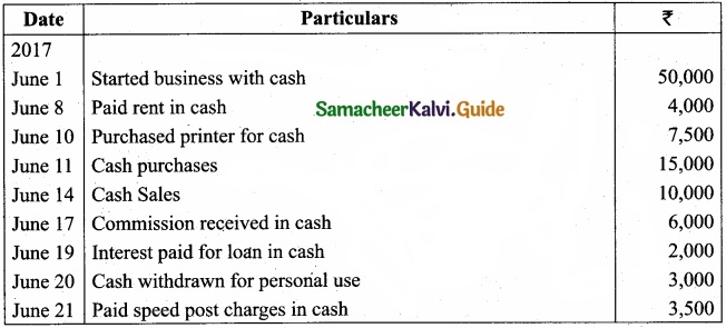 Tamil Nadu 11th Accountancy Model Question Paper 2 English Medium img 32