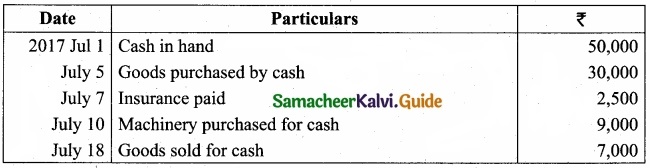 Tamil Nadu 11th Accountancy Model Question Paper 2 English Medium img 36