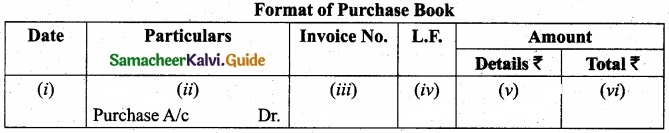 Tamil Nadu 11th Accountancy Model Question Paper 3 English Medium img 1