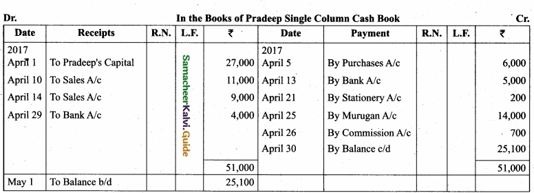 Tamil Nadu 11th Accountancy Model Question Paper 3 English Medium img 22a