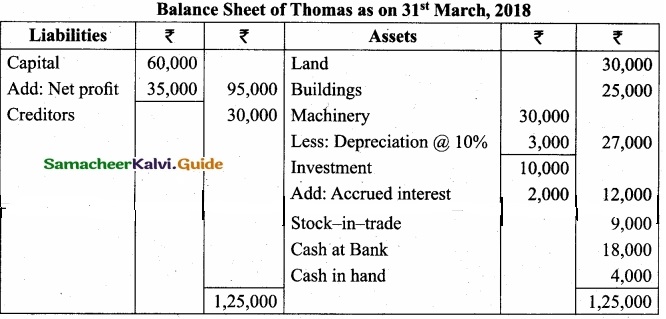 Tamil Nadu 11th Accountancy Model Question Paper 3 English Medium img 30