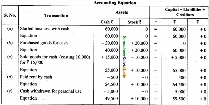Tamil Nadu 11th Accountancy Model Question Paper 4 English Medium img 20a