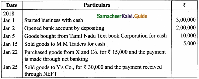 Tamil Nadu 11th Accountancy Model Question Paper 4 English Medium img 21