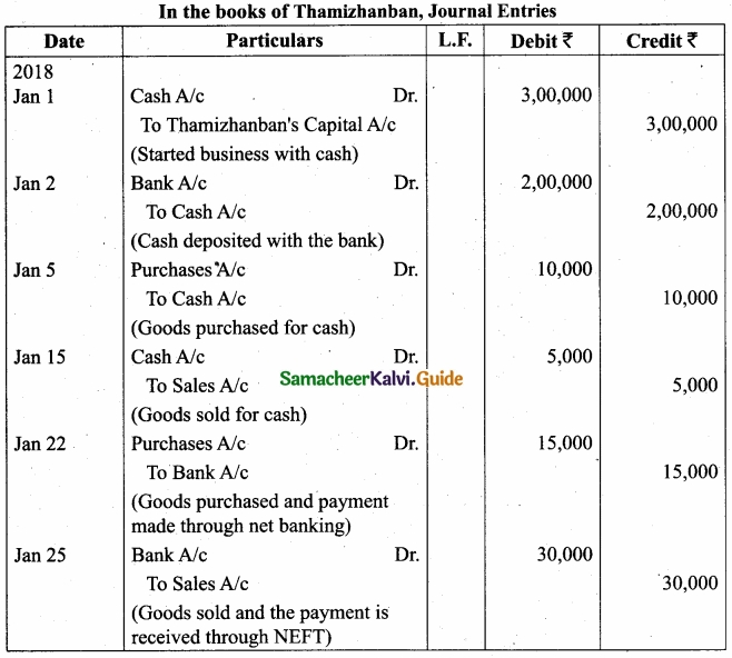 Tamil Nadu 11th Accountancy Model Question Paper 4 English Medium img 22