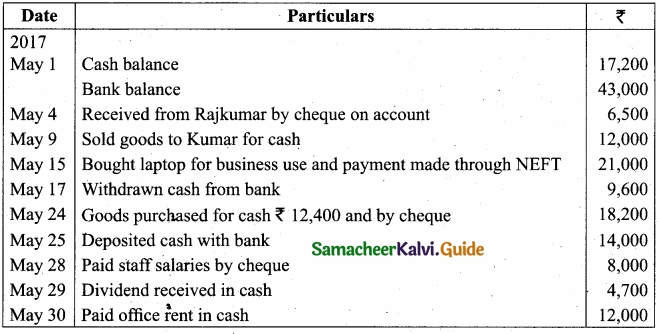 Tamil Nadu 11th Accountancy Model Question Paper 4 English Medium img 32