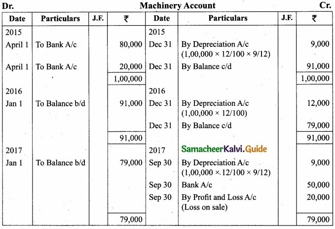 Tamil Nadu 11th Accountancy Model Question Paper 4 English Medium img 36