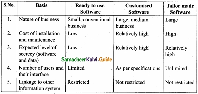 Tamil Nadu 11th Accountancy Model Question Paper 4 English Medium img 45