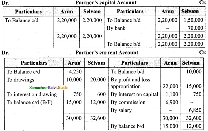 Tamil Nadu 12th Accountancy Model Question Paper 1 English Medium 21
