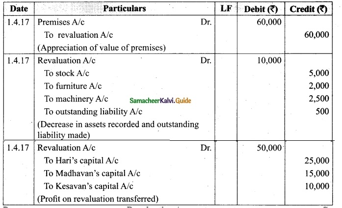 Tamil Nadu 12th Accountancy Model Question Paper 1 English Medium 26
