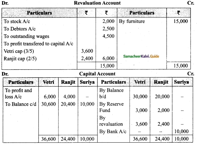 Tamil Nadu 12th Accountancy Model Question Paper 1 English Medium 32