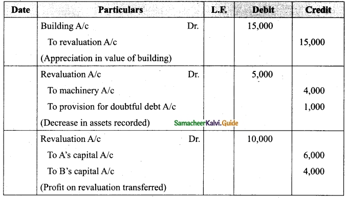 Tamil Nadu 12th Accountancy Model Question Paper 1 English Medium 9