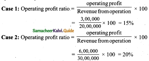 Tamil Nadu 12th Accountancy Model Question Paper 2 English Medium 21