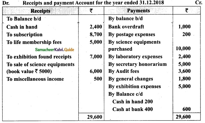 Tamil Nadu 12th Accountancy Model Question Paper 2 English Medium 31