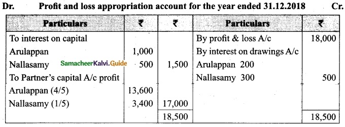 Tamil Nadu 12th Accountancy Model Question Paper 2 English Medium 34