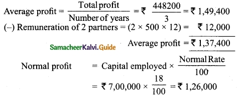 Tamil Nadu 12th Accountancy Model Question Paper 2 English Medium 37