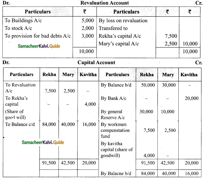 Tamil Nadu 12th Accountancy Model Question Paper 2 English Medium 44