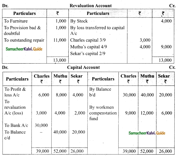 Tamil Nadu 12th Accountancy Model Question Paper 2 English Medium 47