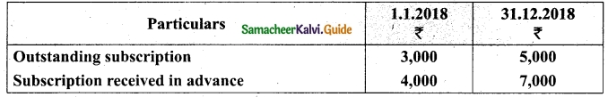 Tamil Nadu 12th Accountancy Model Question Paper 4 English Medium 10