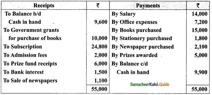 Tamil Nadu 12th Accountancy Model Question Paper 4 English Medium 17