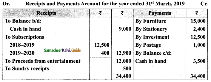 Tamil Nadu 12th Accountancy Model Question Paper 4 English Medium 19