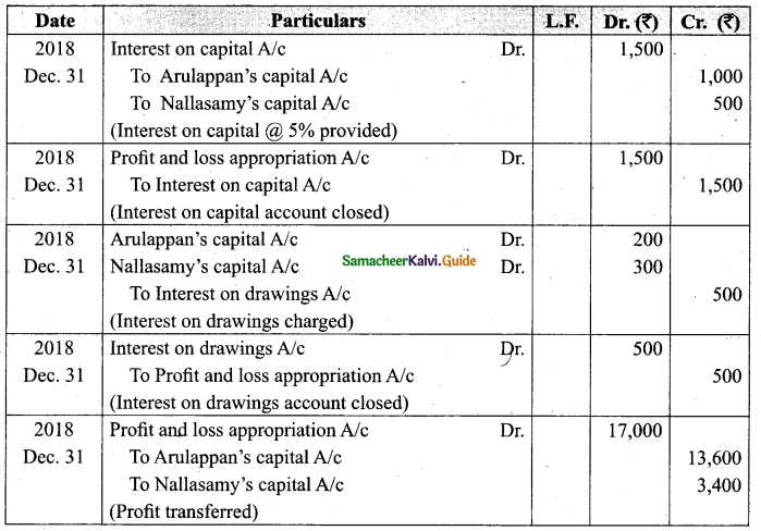 Tamil Nadu 12th Accountancy Model Question Paper 4 English Medium 25