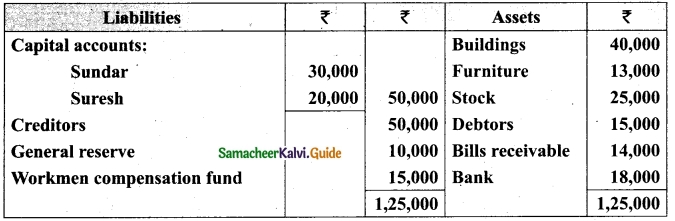 Tamil Nadu 12th Accountancy Model Question Paper 4 English Medium 34