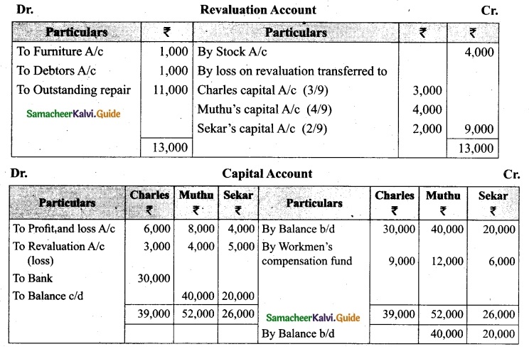Tamil Nadu 12th Accountancy Model Question Paper 4 English Medium 38