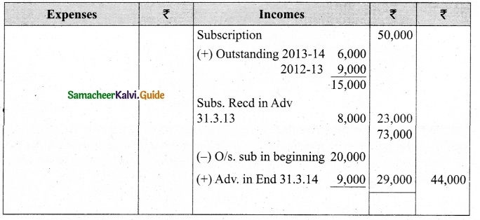 Tamil Nadu 12th Accountancy Model Question Paper 5 English Medium 10