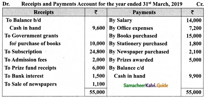 Tamil Nadu 12th Accountancy Model Question Paper 5 English Medium 25