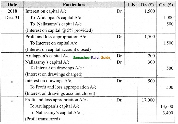 Tamil Nadu 12th Accountancy Model Question Paper 5 English Medium 31