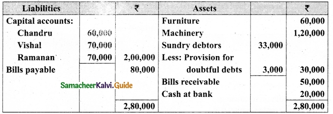Tamil Nadu 12th Accountancy Model Question Paper 5 English Medium 38