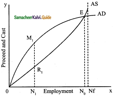 Tamil Nadu 12th Economics Model Question Paper 2 English Medium 6