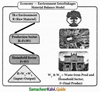 Tamil Nadu 12th Economics Model Question Paper 3 English Medium 9