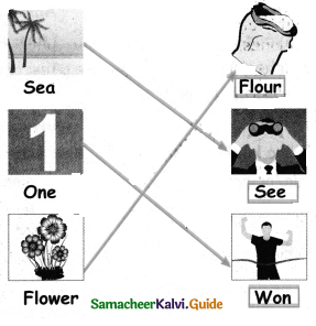 Samacheer Kalvi 4th English Guide Term 1 Prose Chapter 2 Do it yourself 24