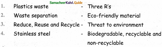 Samacheer Kalvi 4th Science Guide Term 3chapter 1 Green environment 1