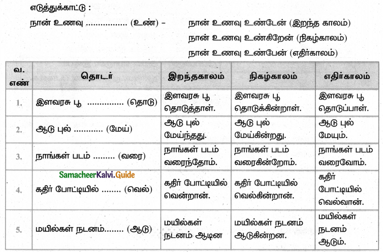 Samacheer Kalvi 4th Tamil Guide Chapter 15 ஆராய்ந்திட வேண்டும் 8