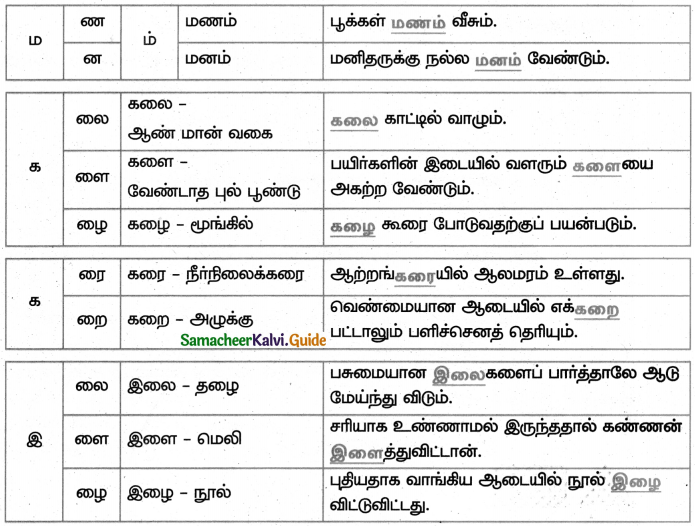 Samacheer Kalvi 4th Tamil Guide Chapter 18 வேலைக்கேற்ற கூலி 4