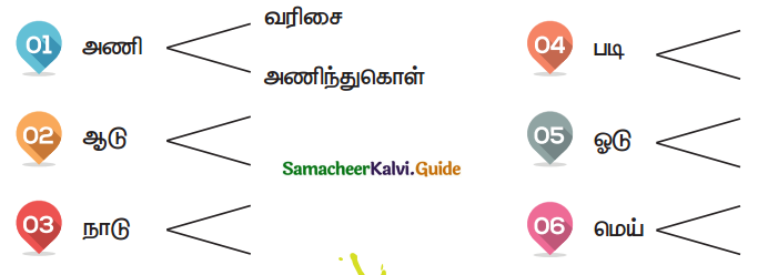 Samacheer Kalvi 4th Tamil Guide Chapter 20 மாசில்லாத உலகம் படைப்போம் 3