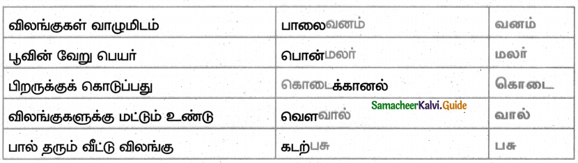 Samacheer Kalvi 4th Tamil Guide Chapter 25 நீதிநெறி விளக்கம் 4