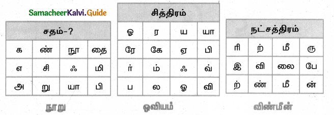 Samacheer Kalvi 4th Tamil Guide Chapter 27 அறிவுநிலா 10