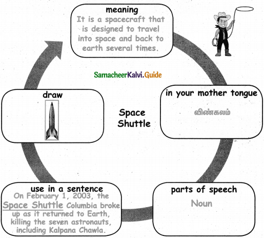Samacheer Kalvi 5th English Guide Term 1 Supplementary Chapter 1 Lost in Space 2