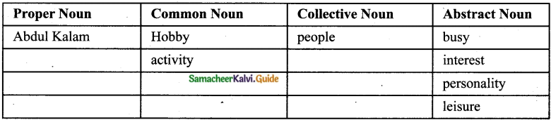 Samacheer Kalvi 8th English Guide Prose Chapter 1 The Nose-Jewel 6