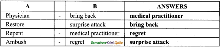Samacheer Kalvi 8th English Guide Supplementary Chapter 3 The Three Questions 2