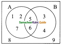 Samacheer Kalvi 9th Maths Guide Chapter 1 Set Language Additional Questions 3