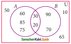 Samacheer Kalvi 9th Maths Guide Chapter 1 Set Language Ex 1.7 1