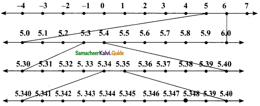 Samacheer Kalvi 9th Maths Guide Chapter 2 Real Numbers Ex 2.4 1