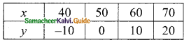 Samacheer Kalvi 9th Maths Guide Chapter 3 Algebra Ex 3.10 29